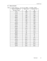 Preview for 25 page of Texas Instruments TPA6030A4 User Manual