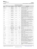 Preview for 5 page of Texas Instruments TPS65981 Manual