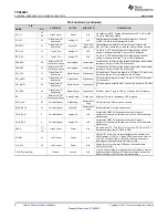 Preview for 6 page of Texas Instruments TPS65981 Manual