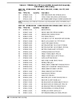 Preview for 141 page of Texas Instruments TravelMate 5000 Series Maintenance Manual