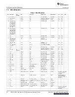 Preview for 28 page of Texas Instruments TSW1200EVM User Manual