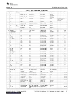 Preview for 29 page of Texas Instruments TSW1200EVM User Manual