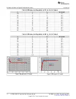 Preview for 12 page of Texas Instruments UCC28880EVM-616 User Manual