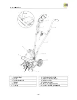 Preview for 36 page of Texas El-Tex 1000 User Manual