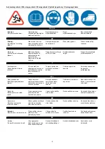 Preview for 6 page of Texas Hobby 510B Instruction Manual