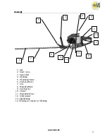 Preview for 4 page of Texas SLP 600 User Manual