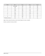 Preview for 46 page of Texecom Premier Elite FMK Installation Manual