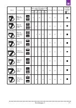 Preview for 71 page of Texi Integra 5 User Manual