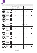 Preview for 150 page of Texi Integra 5 User Manual