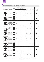 Preview for 190 page of Texi Integra 5 User Manual