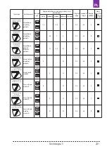 Preview for 231 page of Texi Integra 5 User Manual