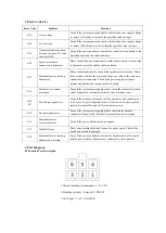 Preview for 6 page of Texi Tronic 3 NEO Operation Manual