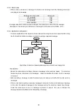 Preview for 70 page of TEXIO PW16-2ATP Instruction Manual