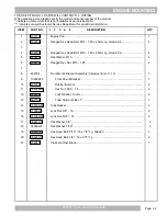 Preview for 69 page of Textron EZ-GO Express L6 Service & Parts Manual