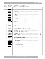 Preview for 81 page of Textron EZ-GO Express L6 Service & Parts Manual