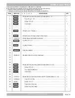 Preview for 127 page of Textron EZ-GO Express L6 Service & Parts Manual