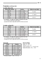 Preview for 31 page of Textron Greenlee DM-45 Instruction Manual