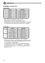 Preview for 32 page of Textron Greenlee DM-45 Instruction Manual