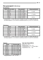 Preview for 67 page of Textron Greenlee DM-45 Instruction Manual