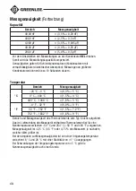 Preview for 68 page of Textron Greenlee DM-45 Instruction Manual