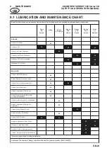 Preview for 25 page of Textron Jacobsen Fairway 250 Safety And Operation Manual