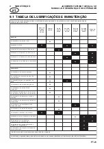 Preview for 51 page of Textron Jacobsen Fairway 250 Safety And Operation Manual