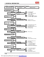 Preview for 20 page of TGB BLADE 250 Service Manual