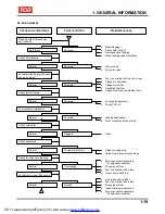 Preview for 23 page of TGB BLADE 250 Service Manual