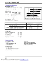 Preview for 40 page of TGB BLADE 250 Service Manual