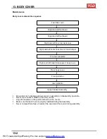 Preview for 146 page of TGB BLADE 250 Service Manual