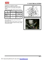 Preview for 201 page of TGB BLADE 250 Service Manual