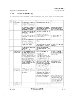 Preview for 159 page of Thales DVOR 432 Technical Manual