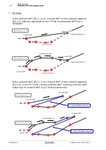 Preview for 334 page of Thales FMGS Pilot'S Manual