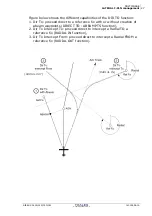 Preview for 343 page of Thales FMGS Pilot'S Manual