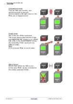 Preview for 586 page of Thales FMGS Pilot'S Manual