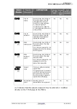 Preview for 657 page of Thales FMGS Pilot'S Manual