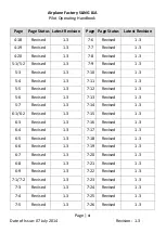 Preview for 11 page of The Airplane Factory, Inc ZU-NRC Pilot Operating Handbook