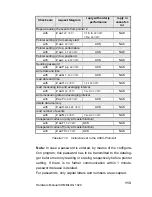 Preview for 113 page of Theodor Friedrichs COMBILOG 1020 Hardware Manual