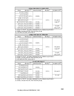 Preview for 161 page of Theodor Friedrichs COMBILOG 1020 Hardware Manual