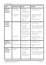 Preview for 49 page of THERMACUT EX-TRAFIRE 100SD Operator'S Manual