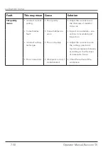 Preview for 50 page of THERMACUT EX-TRAFIRE 100SD Operator'S Manual