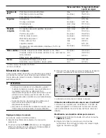 Preview for 37 page of Thermador CookSmart CET366TB Use And Care Manual