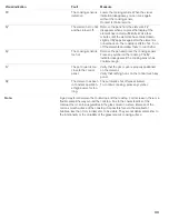 Preview for 32 page of Thermador COOKSMART CIS365GB Use And Care Instructions Manual