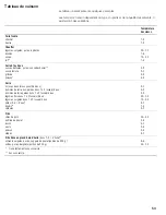 Preview for 52 page of Thermador COOKSMART CIS365GB Use And Care Instructions Manual