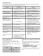 Preview for 31 page of Thermador PRD304WHC Use And Care Manual