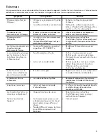 Preview for 65 page of Thermador PRD304WHC Use And Care Manual