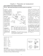 Preview for 30 page of Thermador PRG486EDPG Installation Instructions Manual