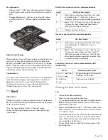 Preview for 41 page of Thermador Pro Harmony 
PRD364WLHC/U Use And Care Manual