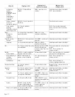 Preview for 80 page of Thermador Pro Harmony 
PRD364WLHC/U Use And Care Manual