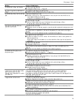 Preview for 59 page of Thermador T36FT Series Use And Care Manual